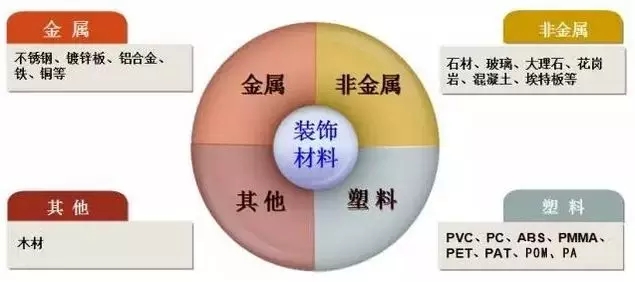 基材范圍.webp.jpg 基材范圍.webp.jpg